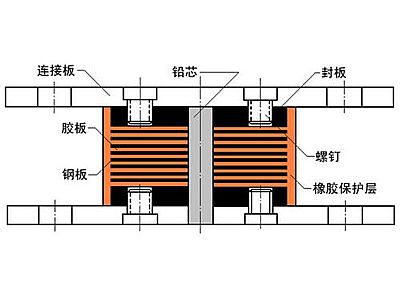 平和县抗震支座施工-普通板式橡胶支座厂家